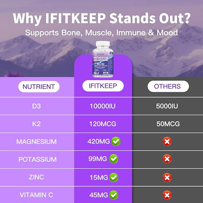 Magnesium Potassium D3 K2 10000IU Supplement - Image 6