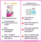 Active Iron Supplement 25mg + Multivitamin - Image 6