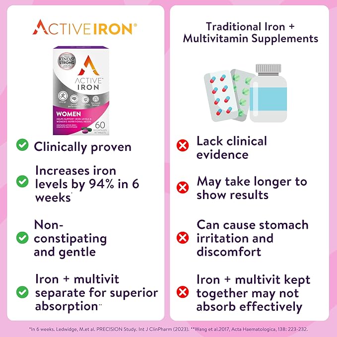 Active Iron Supplement 25mg + Multivitamin - Image 6