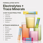 Proper Hydration Sticks – Electrolyte Powder Drink Mix Packets - Image 4