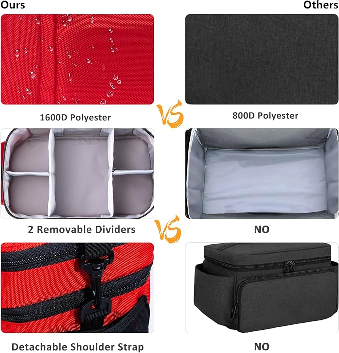 BAGSFY Travel Medicine Bag Organizer, Medical Bag Empty, Pill Bottle Organizer - Image 5