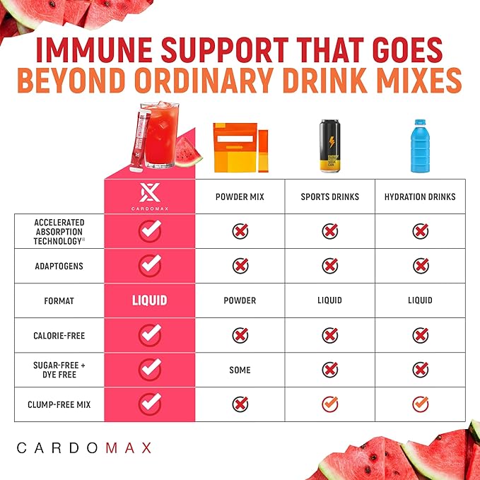 CardoMax Immunity Booster Liquid Drink Mix - Image 2