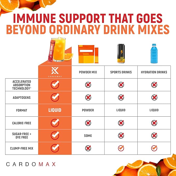 CardoMax Immunity Booster Liquid Drink Mix - Image 2