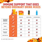 CardoMax Immunity Booster Liquid Drink Mix - Image 2
