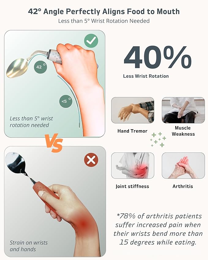 4-Piece Adaptive Utensils Set - Image 3