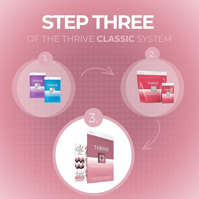 Thrive DFT Wellness Patches | Advanced Technology - Image 7