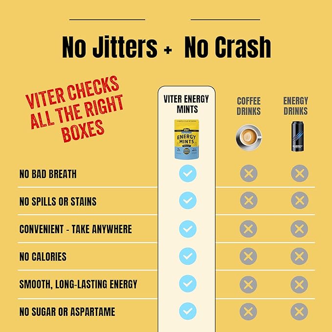 Viter Energy 40mg Caffeine Mints - Image 8