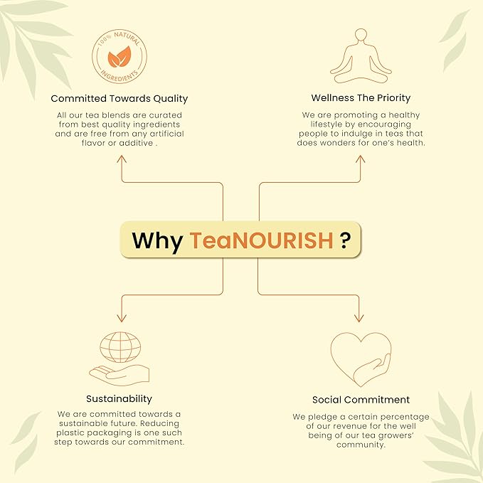 TeaNOURISH Turmeric Ginger Herbal Tea | Indian Superfoods | Aids Digestion & - Image 5