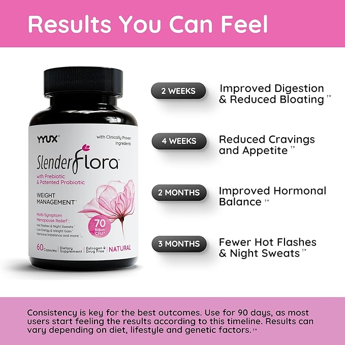 SlenderFlora - Menopause Probiotic Supplement | Weight Management, Hot Flashes - Image 3