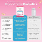 Gynable Vaginal Probiotics for Women Odor & Itch Support, Urinary | pH Balance - Image 8