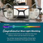 100% Blue Light Blocking Glasses - Image 8