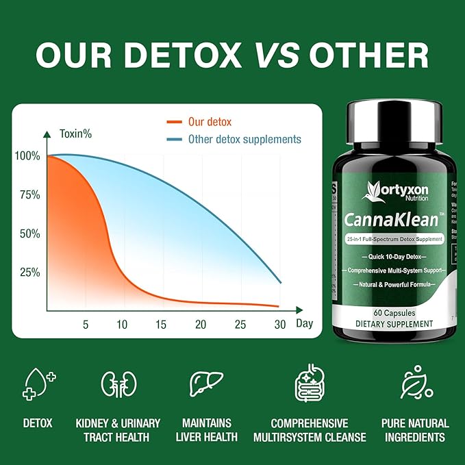 25-in-ONE CannaKlean & Detox Capsules - Image 4