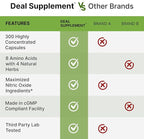 Nitric Oxide Supplement 3, 300 Capsules | 12-in-1 Complex - Image 6