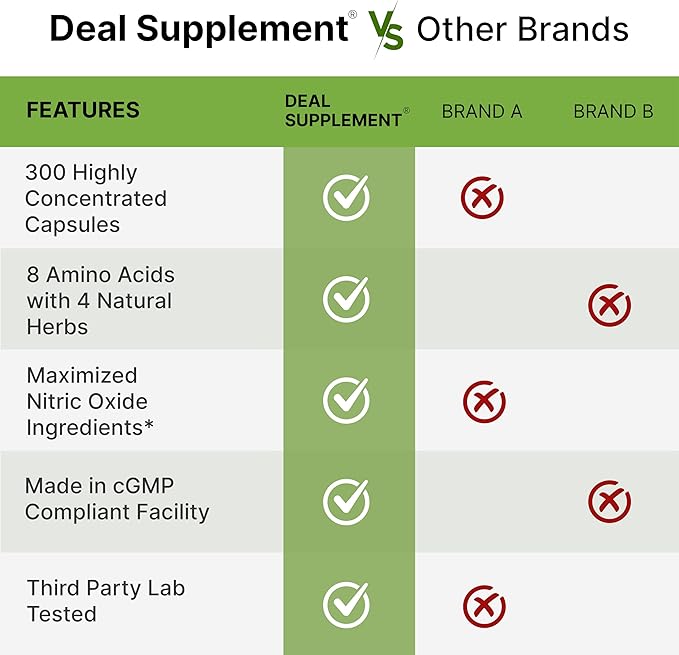 Nitric Oxide Supplement 3, 300 Capsules | 12-in-1 Complex - Image 6