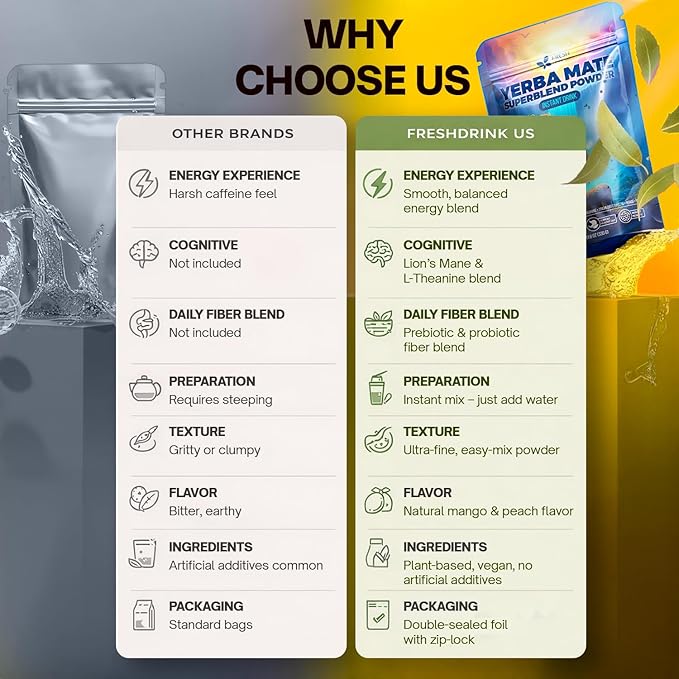 FreshDrinkUS, Premium 6.35oz Yerba Mate Super Blend Powder – Plant-Based - Image 4