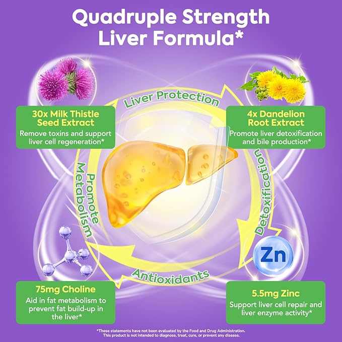 4-in-1 Milk Thistle Complex for Men & Women, Milk Thistle Extract - Image 2