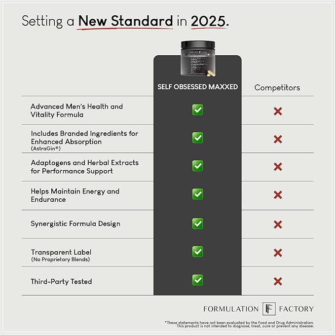 Formulation Factory Self Obsessed Maxxed Male Support - Image 9