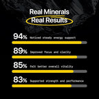 Menerals Mens Multivitamin – Powerful All in One Mineral Supplement - Image 5