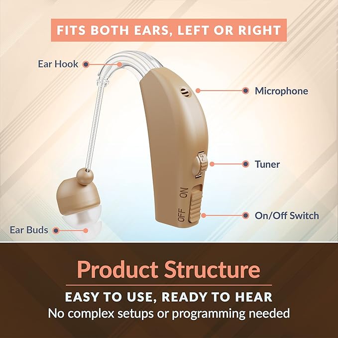 MEDca™ Rechargeable Ear Hearing Amplifier - Image 2