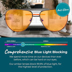 100% Blue Light Blocking Glasses - Image 3