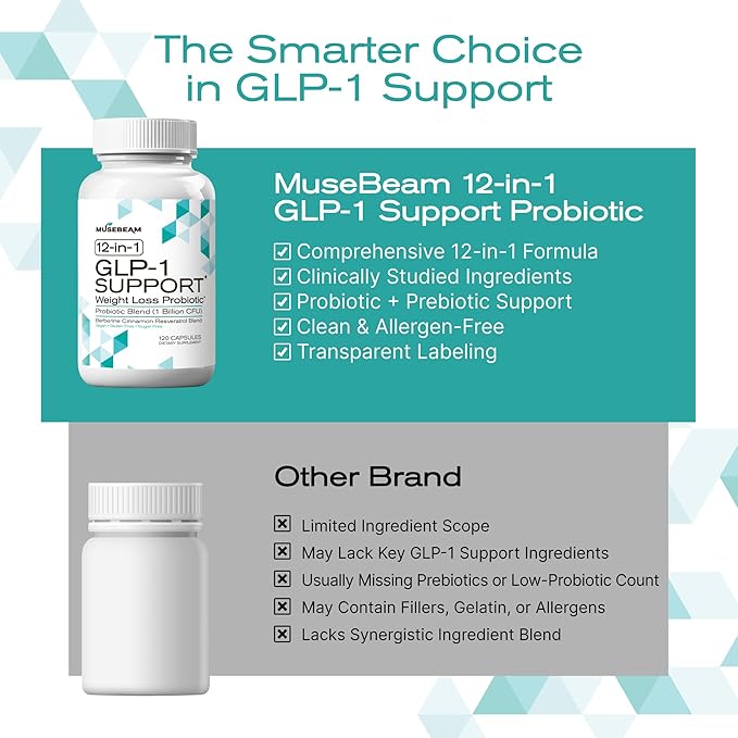 GLP-1 Support Probiotic Weight Loss Supplement - Image 5