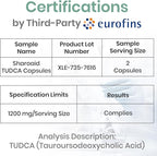 TUDCA Liver Support Supplements 1200 mg-Third Party Tested-Bile Salts - Image 7