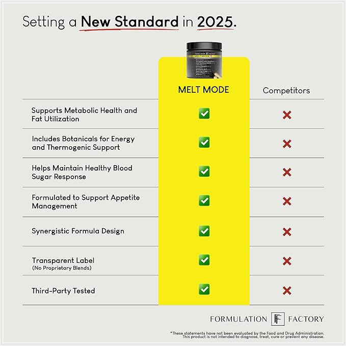Formulation Factory Melt Mode 10-in-1 Weight Support, Metabolism Booster & - Image 8