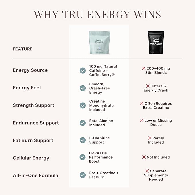 TRU Supplements Supplements Energy, Pre Workout Training Formula, Vegan Friendly - Image 6