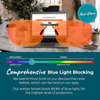 100% Blue Light Blocking Glasses - Image 2
