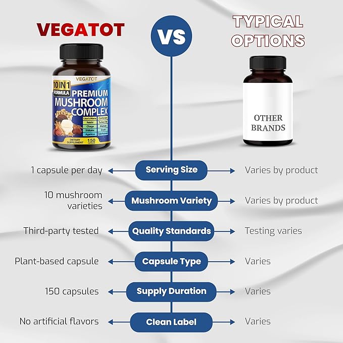 10 in 1 High Strength Mushroom Supplement - Image 8