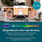 100% Blue Light Blocking Glasses - Image 3