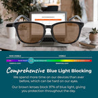 100% Blue Light Blocking Glasses - Image 6