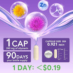 4-in-1 Milk Thistle Complex for Men & Women, Milk Thistle Extract - Image 4