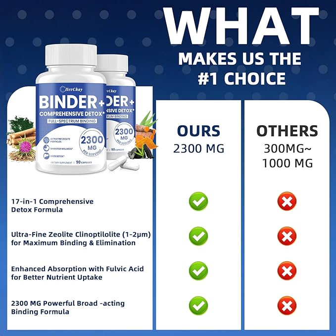 2300 MG Detox Binder Supplement – All-in-1 Detox Binder, Activated Charcoal - Image 7