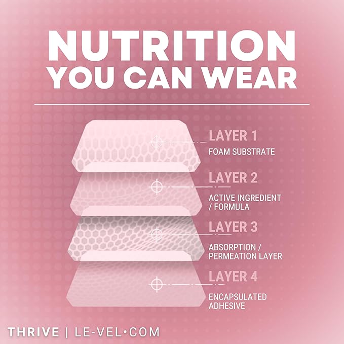 Thrive DFT Wellness Patches | Advanced Technology - Image 6