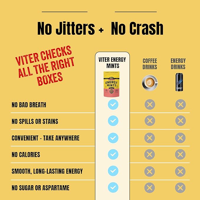 Viter Energy 40mg Caffeine Mints - Image 8
