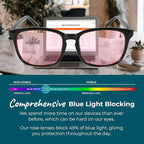 100% Blue Light Blocking Glasses - Image 6