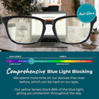 100% Blue Light Blocking Glasses - Image 3