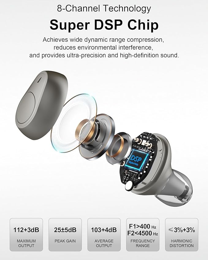 Rechargeable In-the-Ear OTC Hearing Aids - Image 3