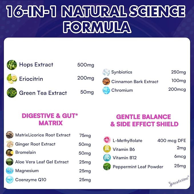 GLP-1 Supplement for Women & Men, GLP 1 Naturally 16X Scientific Formula - Image 4