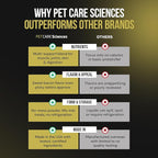 - 302 Servings of Dog Weight Gainer - Image 9