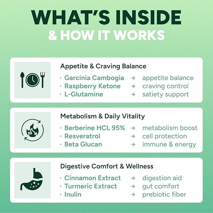 GLP-1 Support Gummies – Sugar-Free Appetite & Craving Control Supplement - Image 2