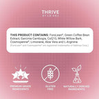 Thrive DFT Wellness Patches | Advanced Technology - Image 2
