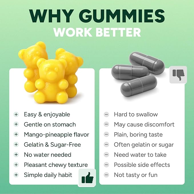 GLP-1 Support Gummies – Sugar-Free Appetite & Craving Control Supplement - Image 4