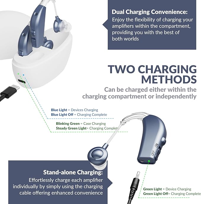 Digital Hearing Amplifier - Image 5