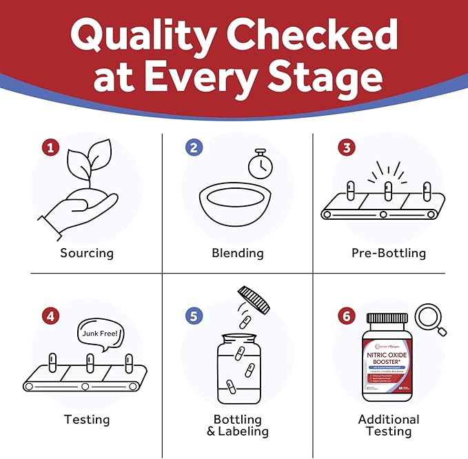 Doctor's Recipes Nitric Oxide Booster, 1380 mg, L-Arginine, L-Citrulline - Image 8