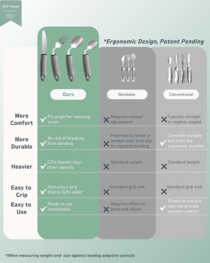 4-Piece Adaptive Utensils Set - Image 6