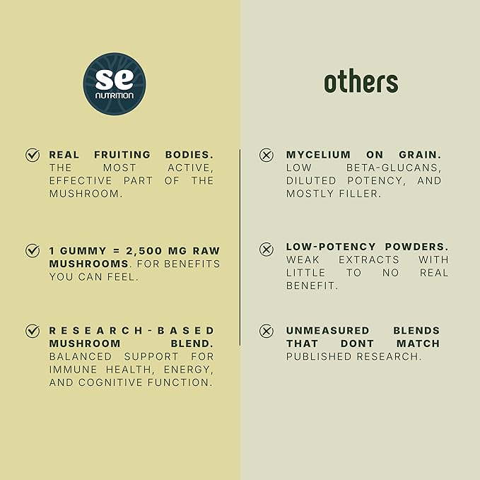 10‑Mushroom Blend Gummies – Clean, Non‑GMO Gummy – Daily Immune, Energy & Brain - Image 7