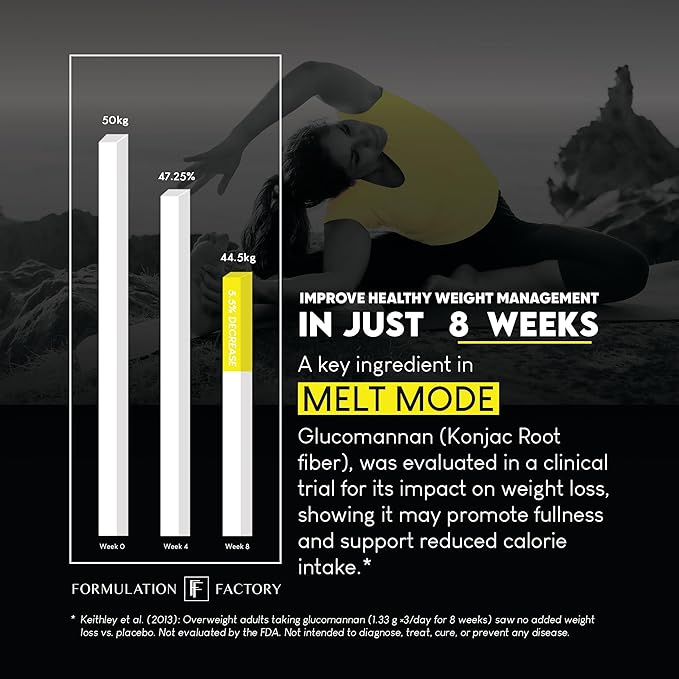Formulation Factory Melt Mode 10-in-1 Metabolic Health & Energy Support | Green - Image 8