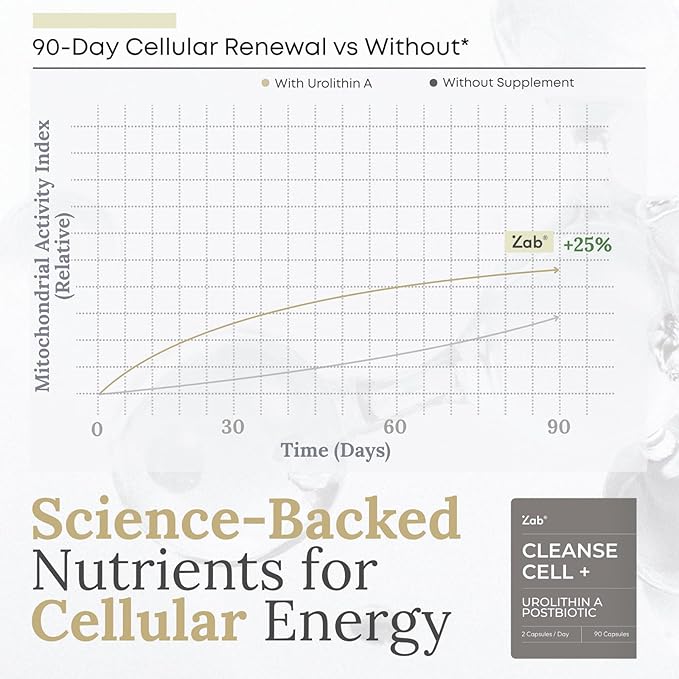 ZAB Urolithin A Supplement 700mg - Image 5